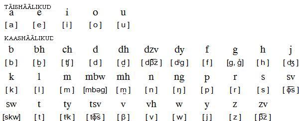 Languages in Zimbabwe